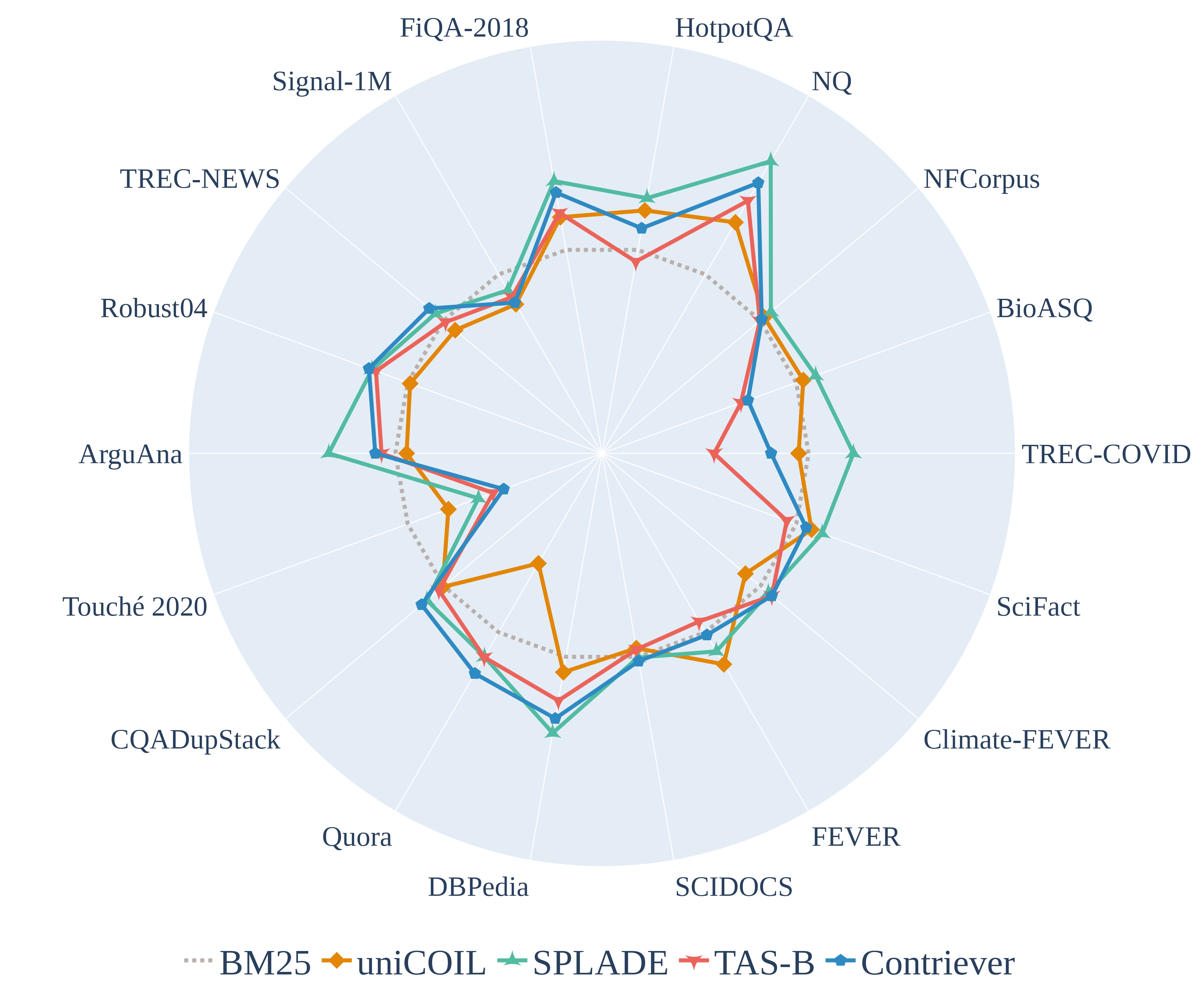 beir_radar-ndcg.jpg