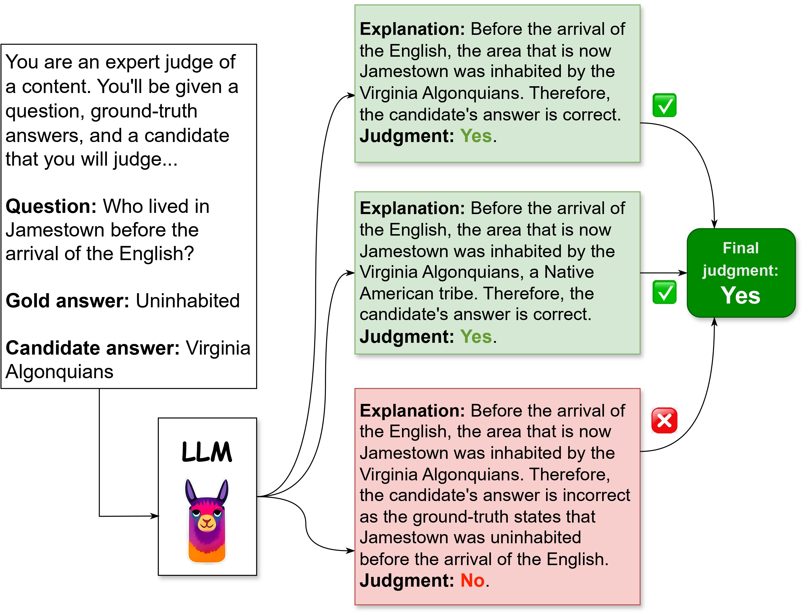 sigir24__QA_Evaluation_Demo.jpg