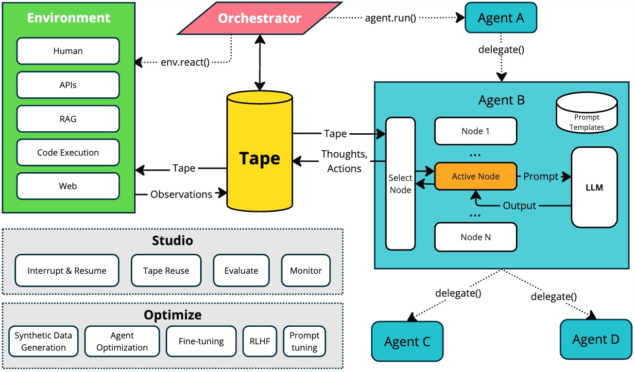 tapeagents-overview.jpg